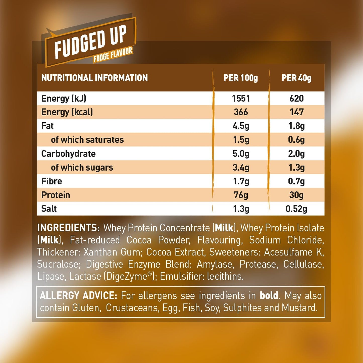 Grenade Protein Sample Fudged Up
